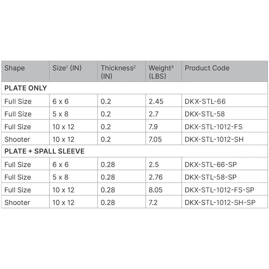 TacMed Solutions DKX Steel Series Ballistic Plates
